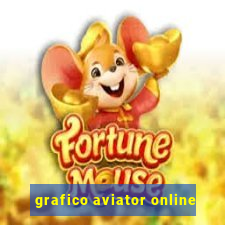 grafico aviator online