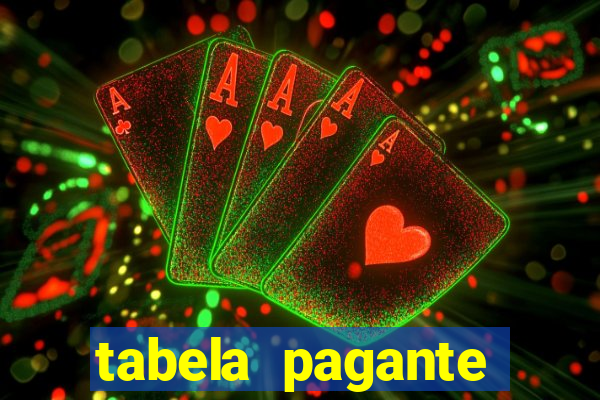 tabela pagante fortune tiger