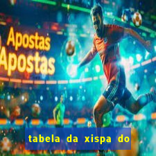 tabela da xispa do jogo do bicho